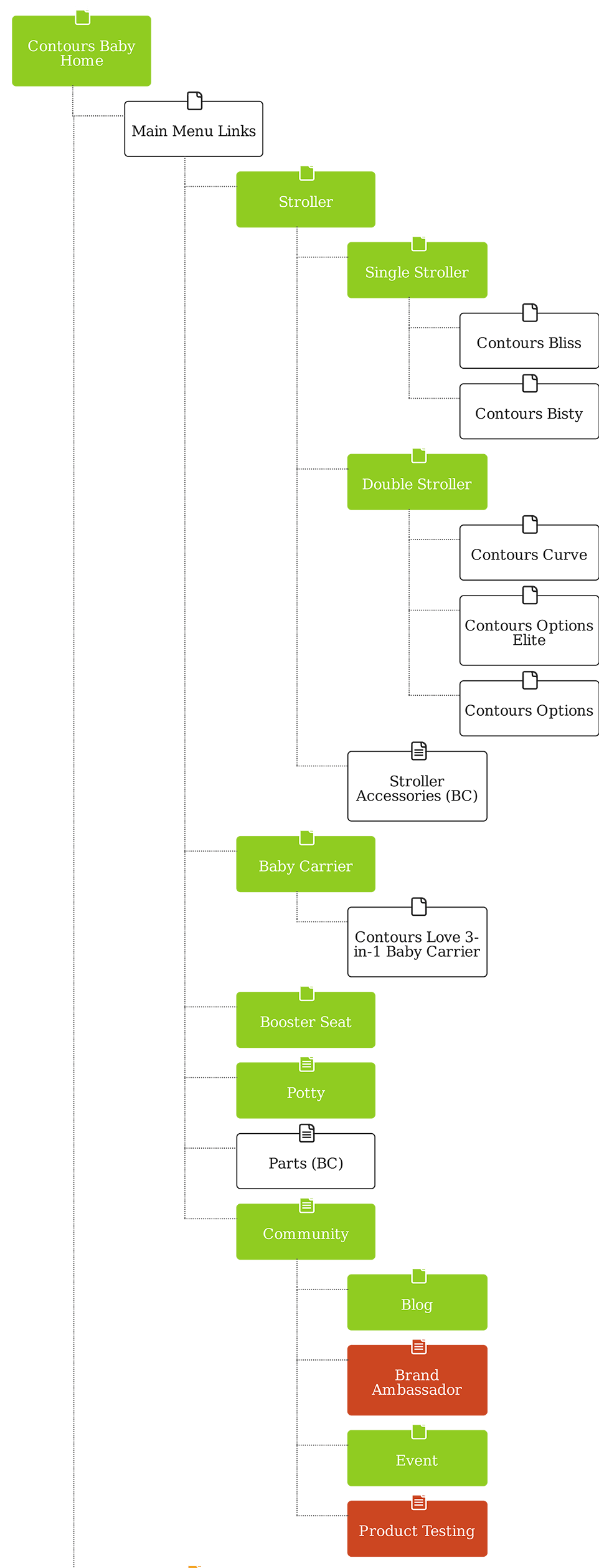 Contours Baby Sitemap