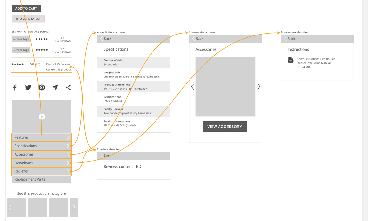 screen grab of user flow diagram